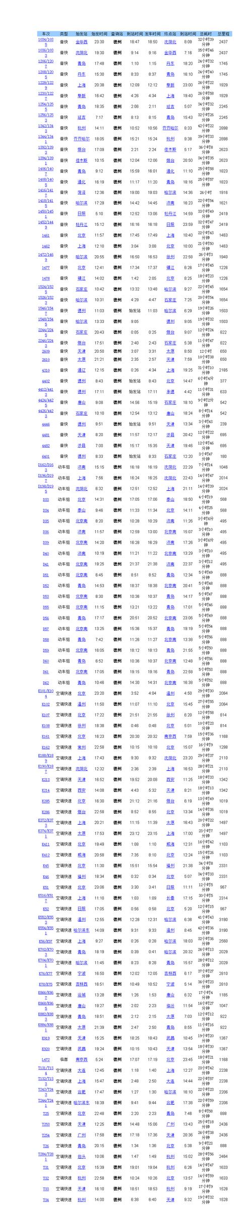 列车时刻表12306
