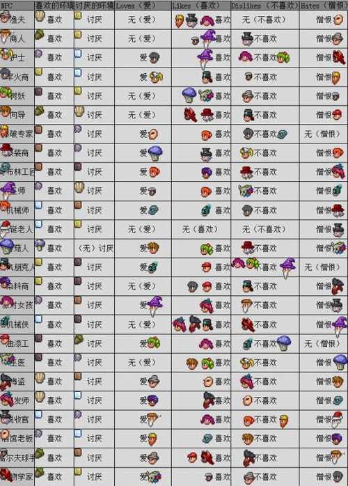 泰拉瑞亚1.4作弊菜单mod