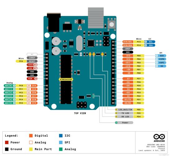 ATmega328