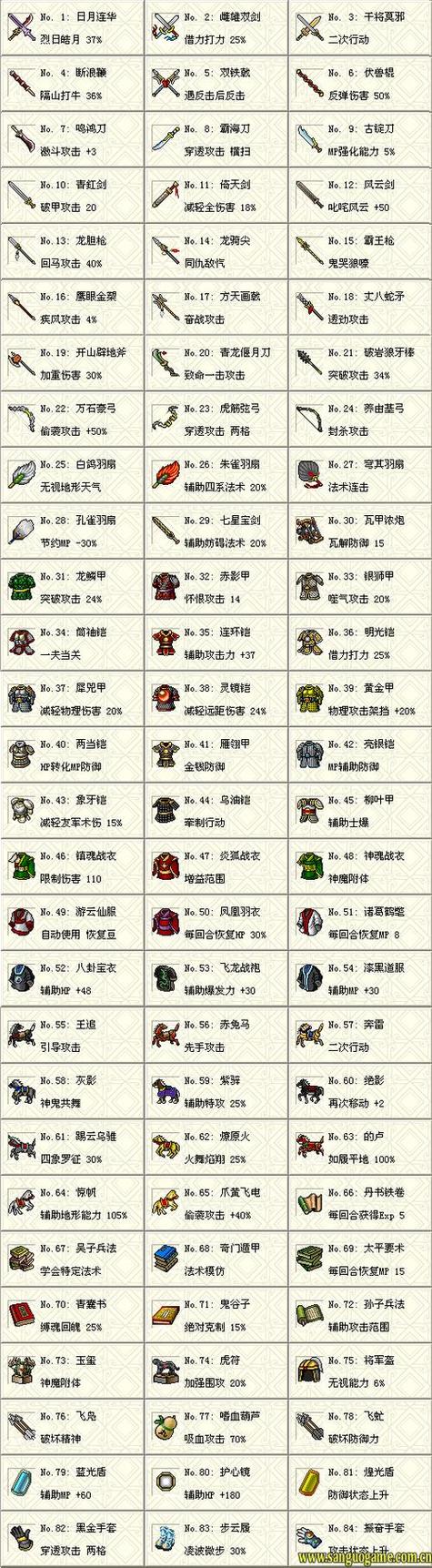 三国志3宝物一览表