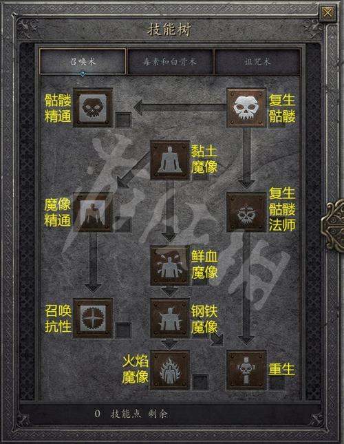 暗黑2亡灵法师技能树一览表
