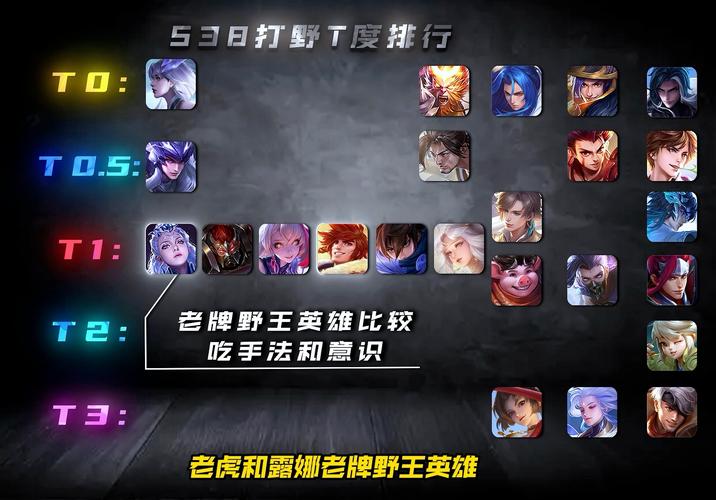 S34打野梯度