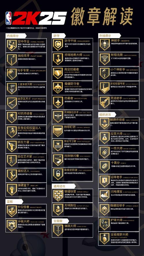 NBA2K25面补ID目录图标
