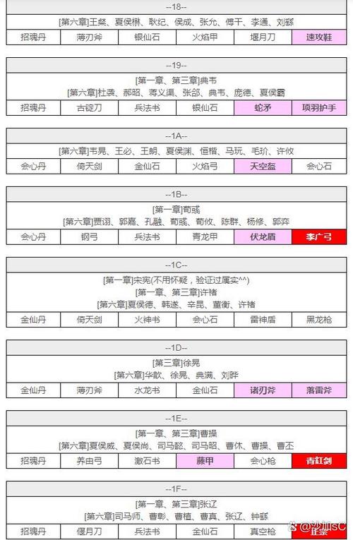 吞食天地2曹魏详细攻略