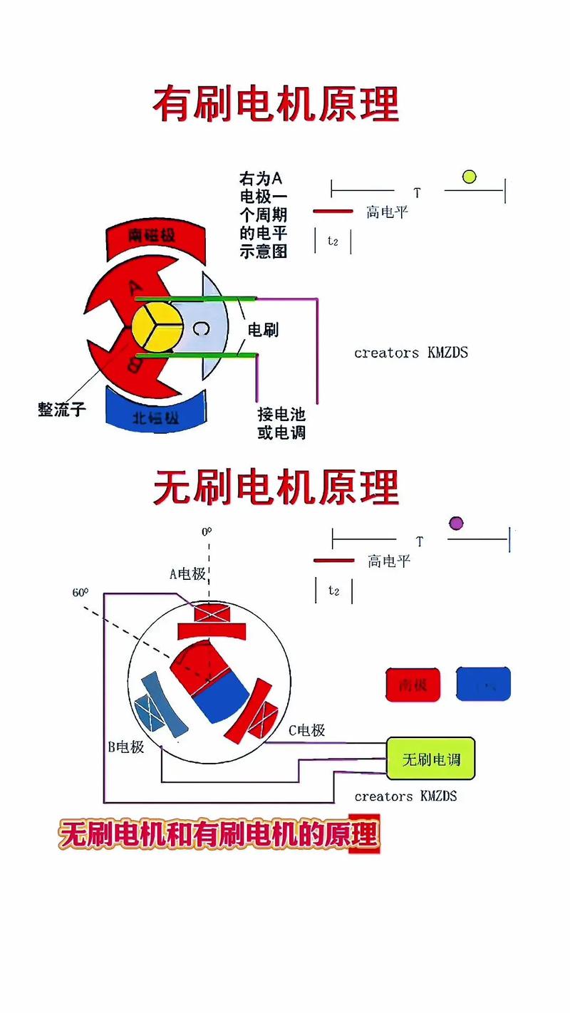 简述交流电动机的解体步骤