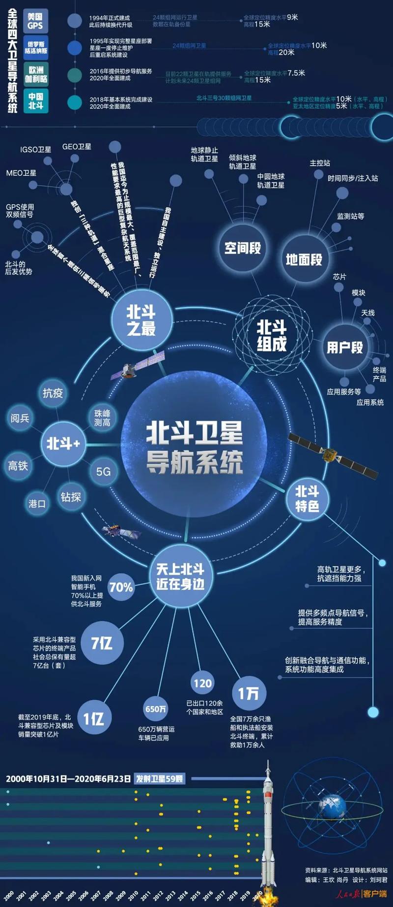 北斗卫星官方网站