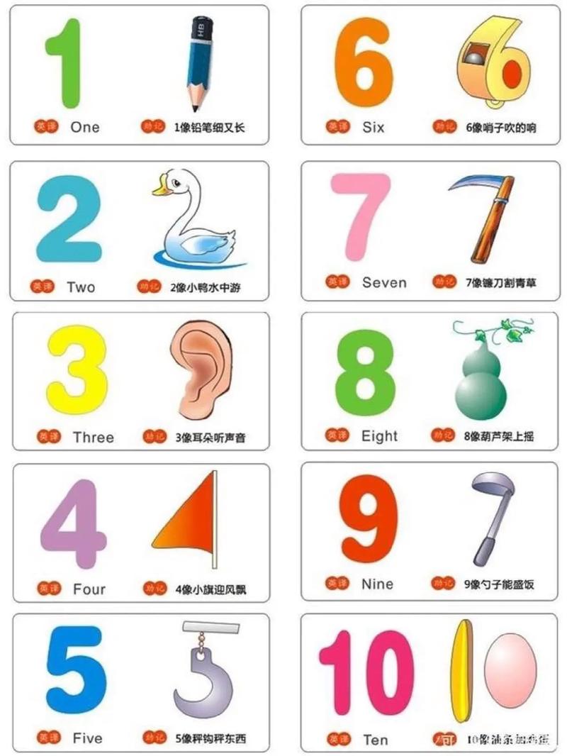 幼儿数字1-10教学