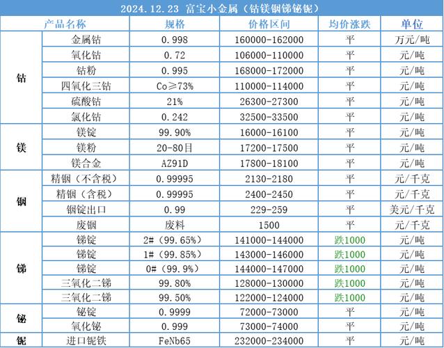 富宝金属网价格