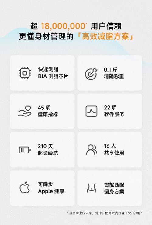 云麦体脂秤app官方