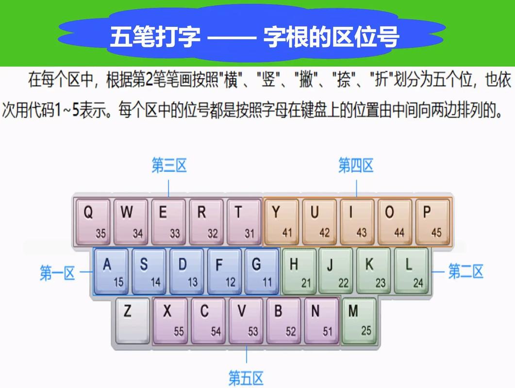 五笔输入法初学者教程图标