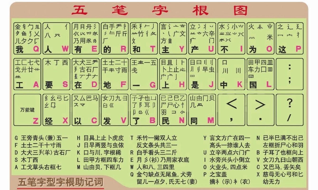 五笔输入法初学者教程