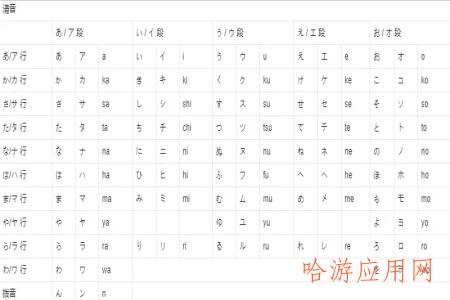 罗马音单字复制大全