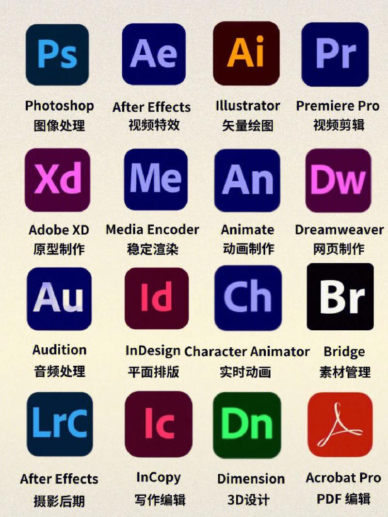 adobe免费序列号