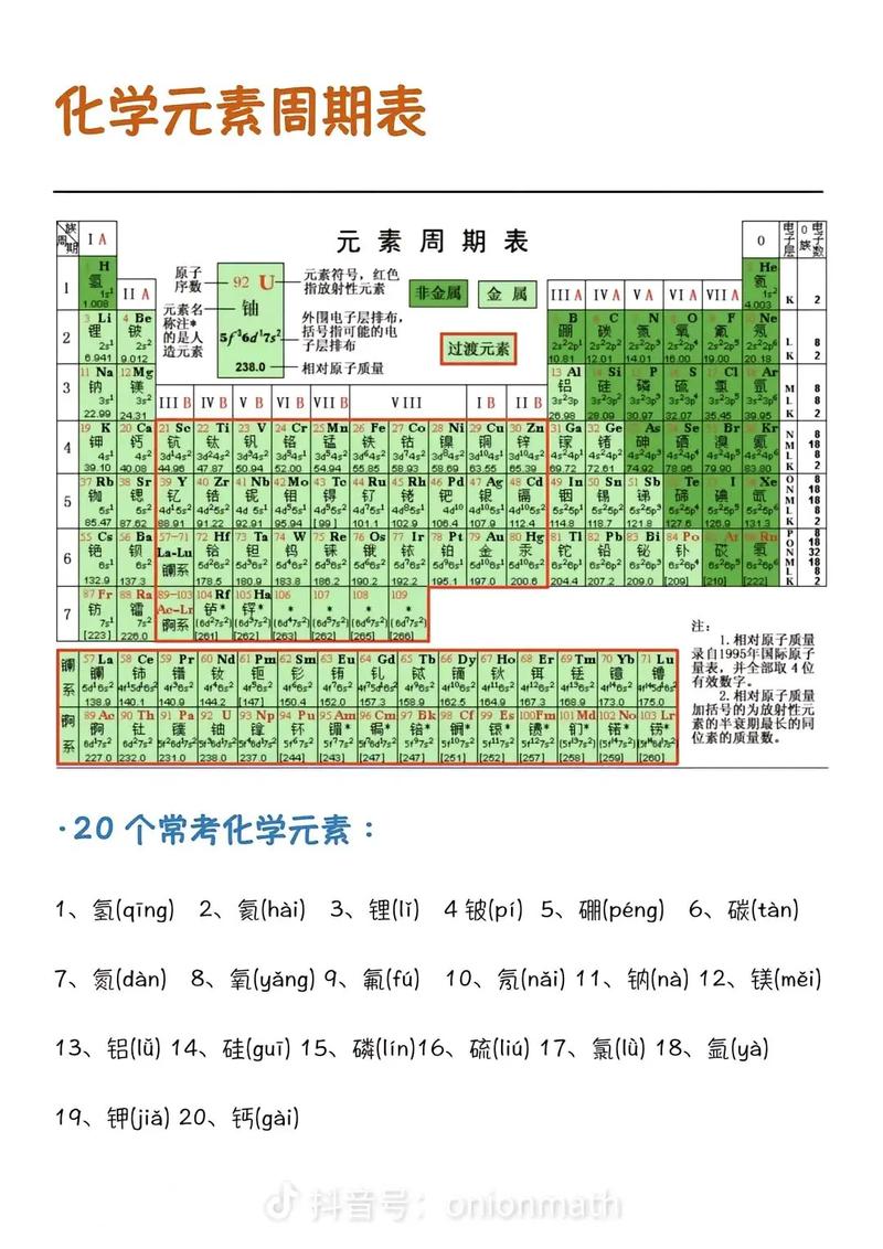 化学周期表