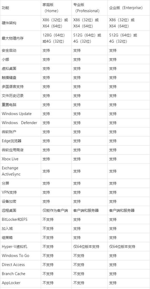windows10各版本对照表