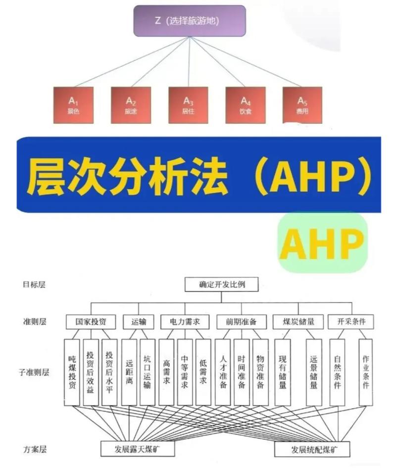 yaahp层次分析法步骤图标