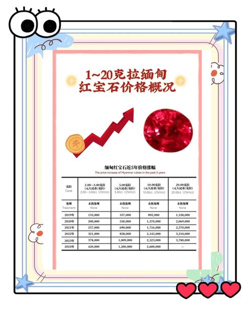 红宝书价格一览表图标