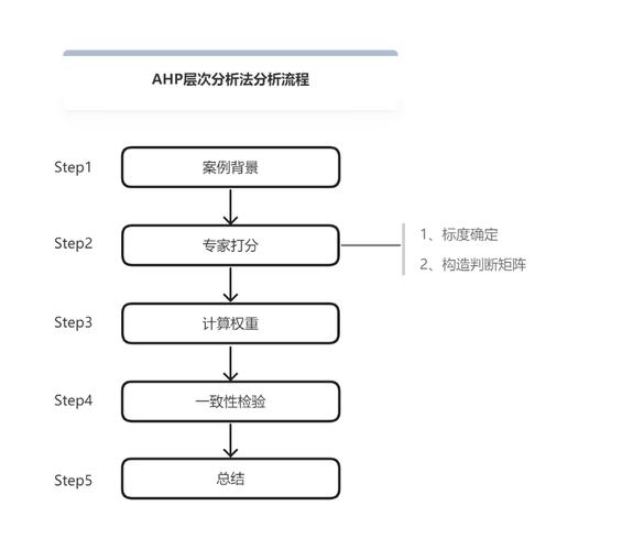 yaahp层次分析法步骤