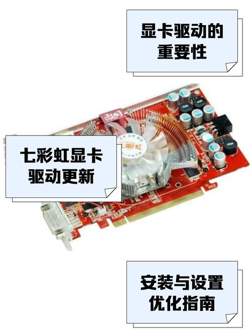七彩虹显卡驱动程序详解详细步骤图标