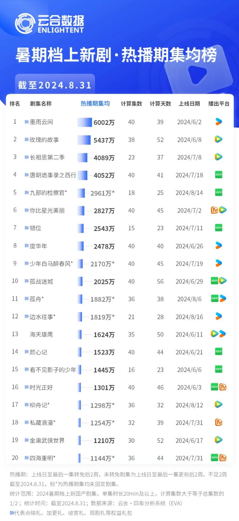 播放软件排行榜前十名