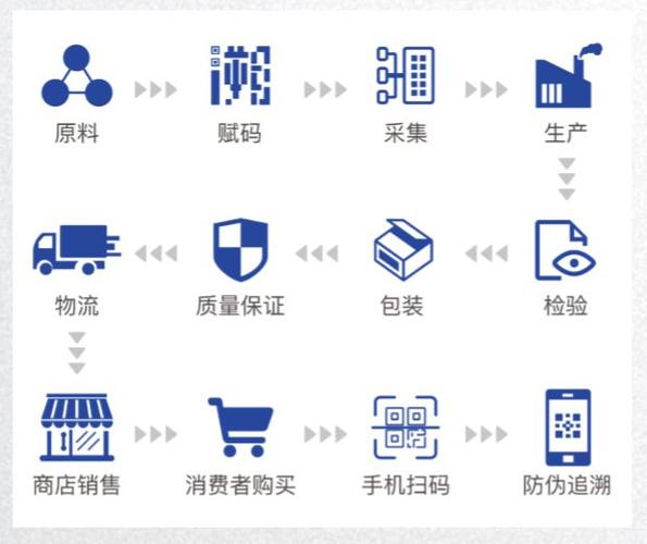 产品追溯系统图标