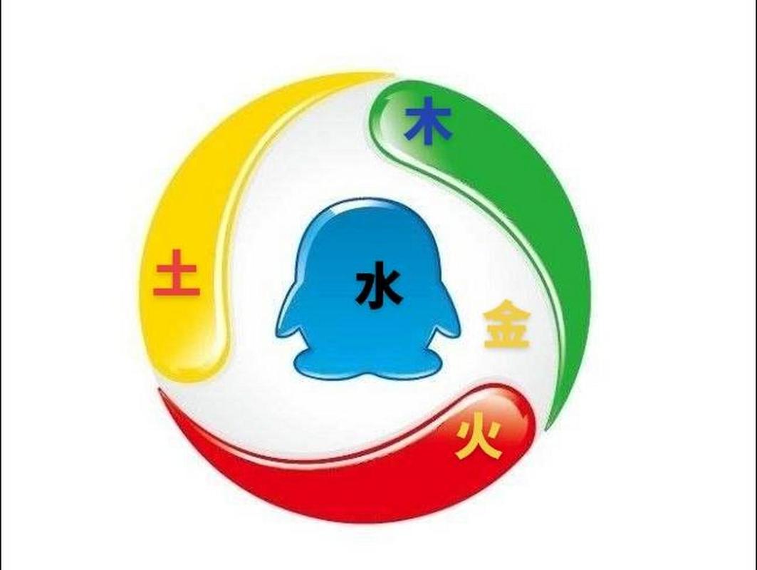 五行数字