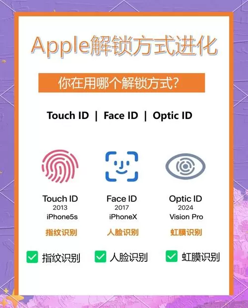 苹果7怎么弄脸部解锁图标
