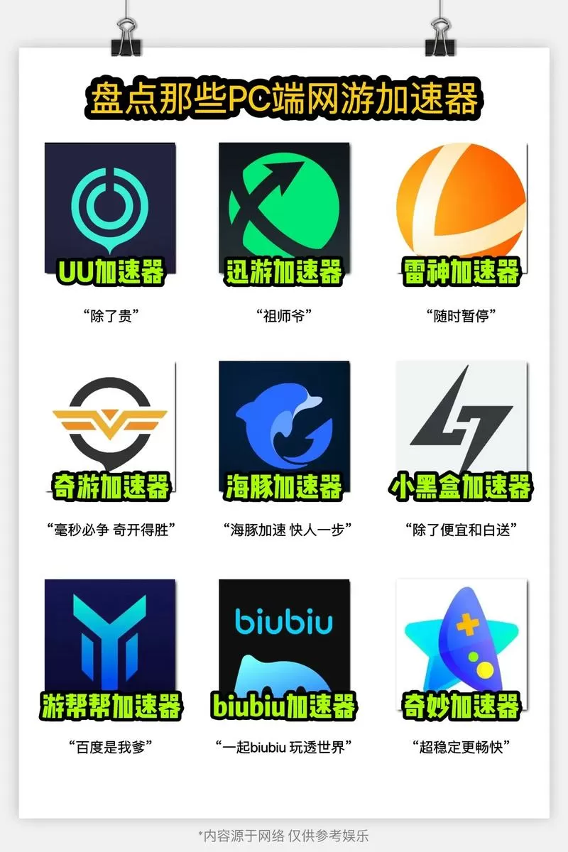 游戏加速器会额外消耗流量吗