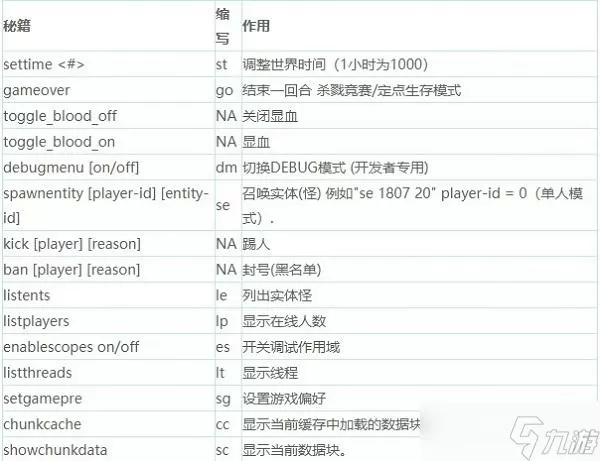 七日杀控制台代码大全a21