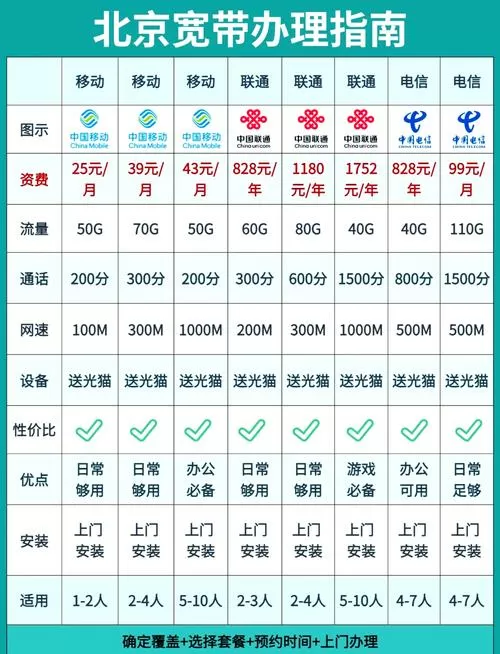 家庭用100兆还是200兆图标