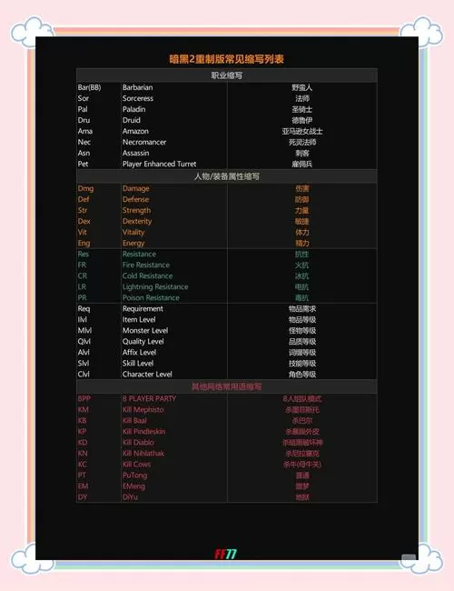 暗黑2技能键位设置方法图标