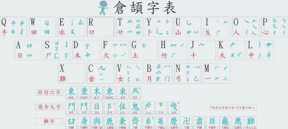 注音输入法和仓颉输入法图标