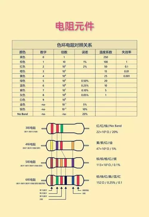 三色环电阻怎么看阻值图标