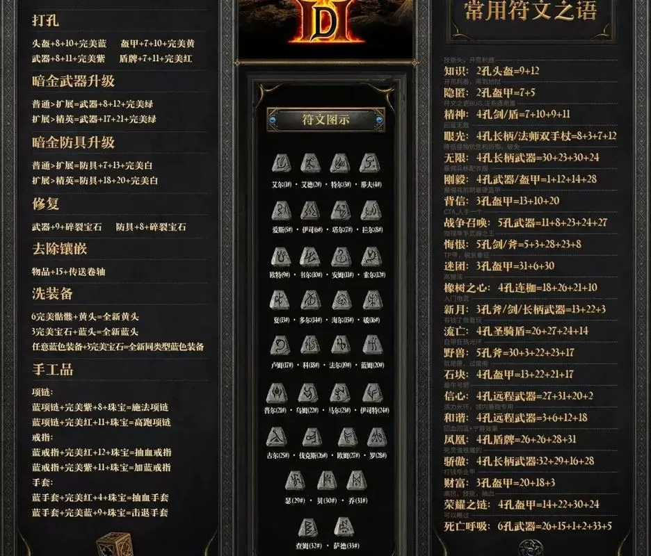 符文之语合成大全图解图标