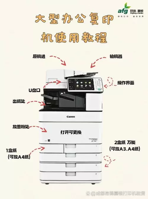 打印机怎么用步骤