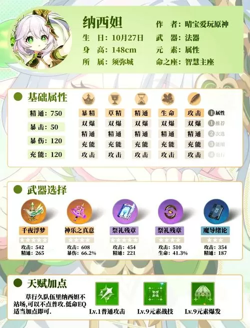 捉弄沉睡纳西妲触摸游戏攻略