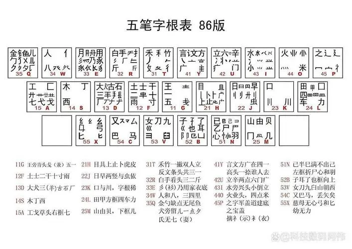 拼音五笔输入法