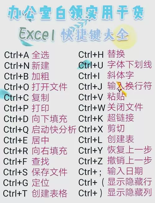 excel合并快捷键不能用