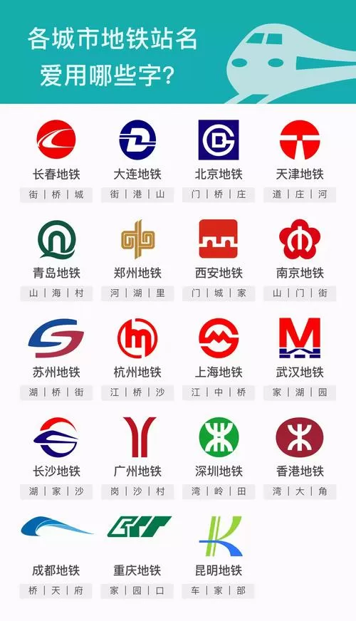 中国地铁游戏手机版图标