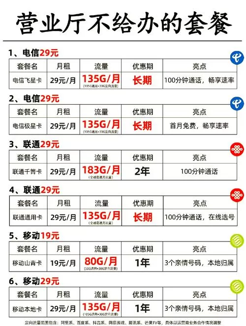 电信合约机套餐价格表2023