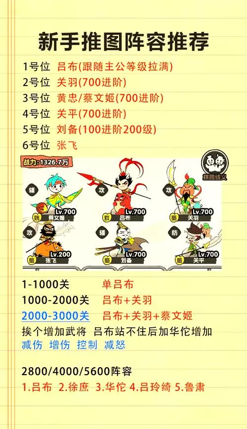 三国塔防传奇推图100关攻略图标