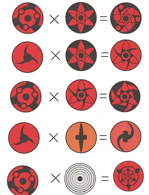 写轮眼大全带名字