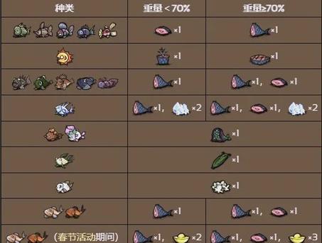 饥荒鱼怎么获得图标