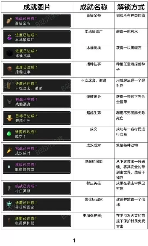 我的世界解锁成就指令图标