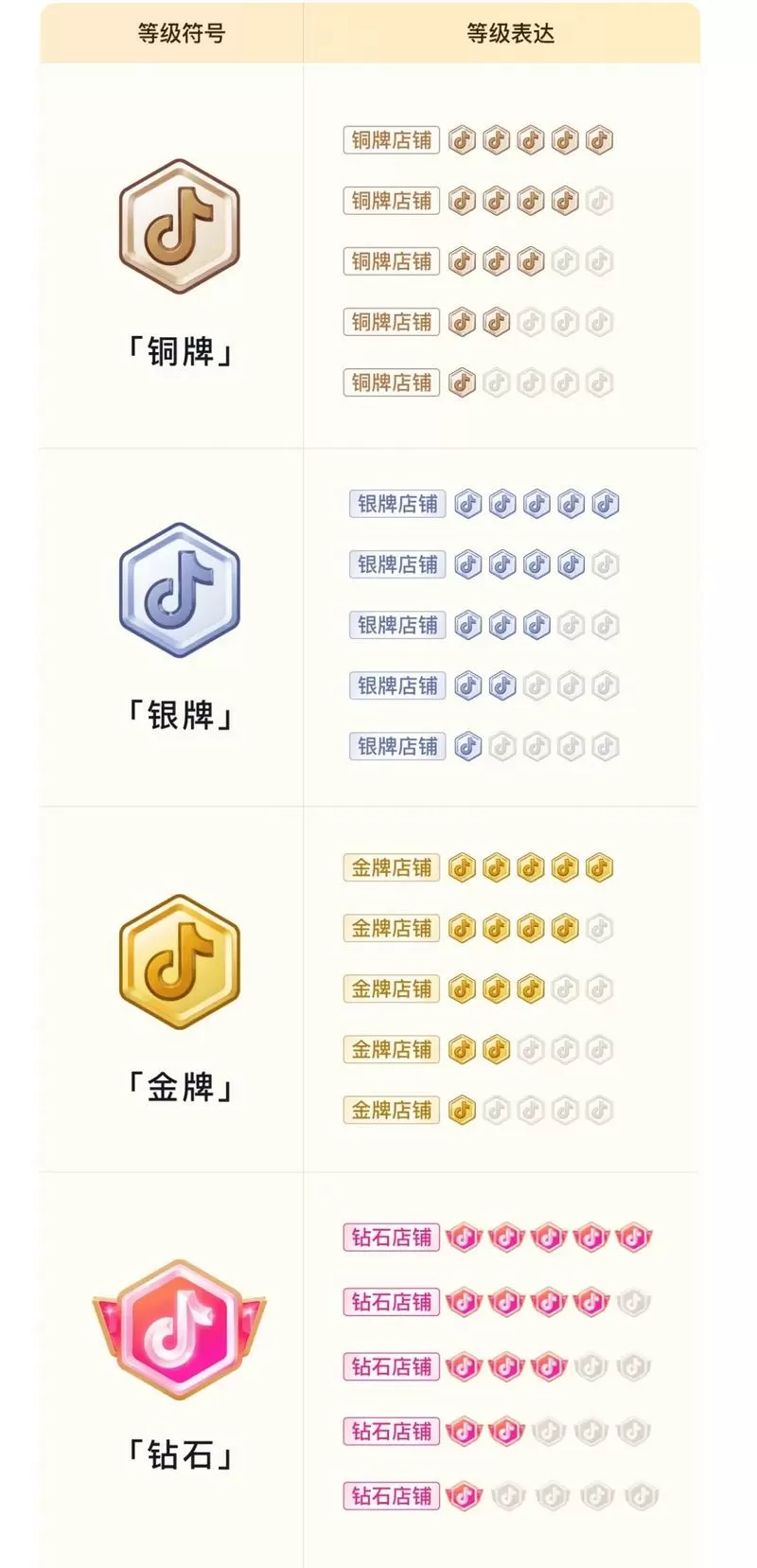 抖音钻石等级