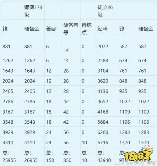 梦幻师徒任务奖励表图标