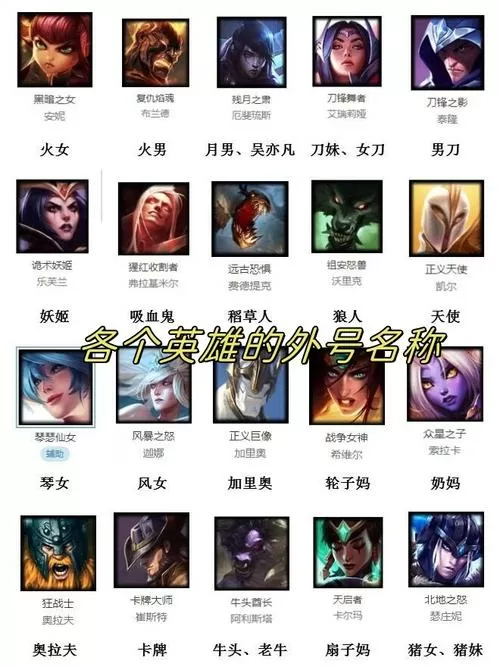 英雄联盟ID大全