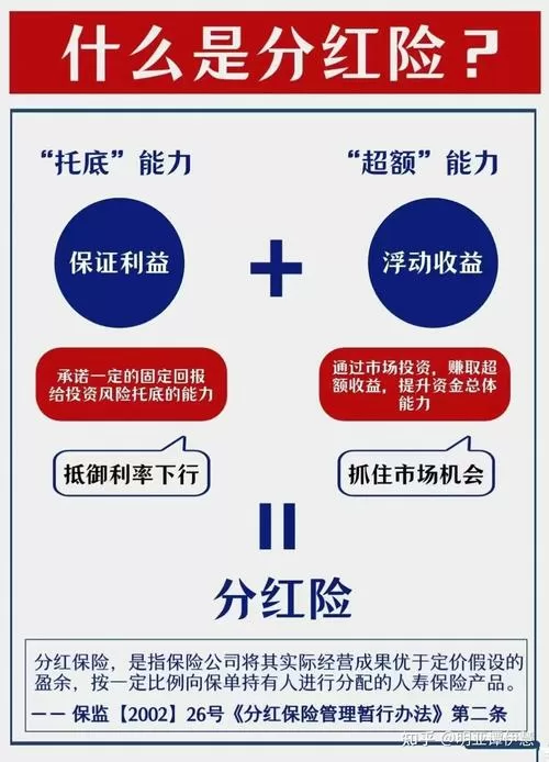 分红型保险可靠吗图标