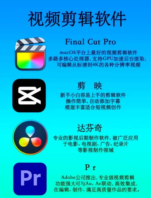 视频剪辑软件排名图标