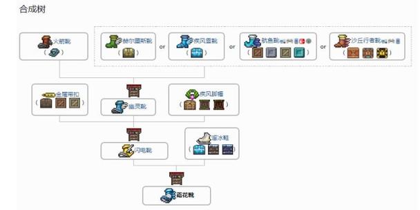 泰拉之靴合成图图标